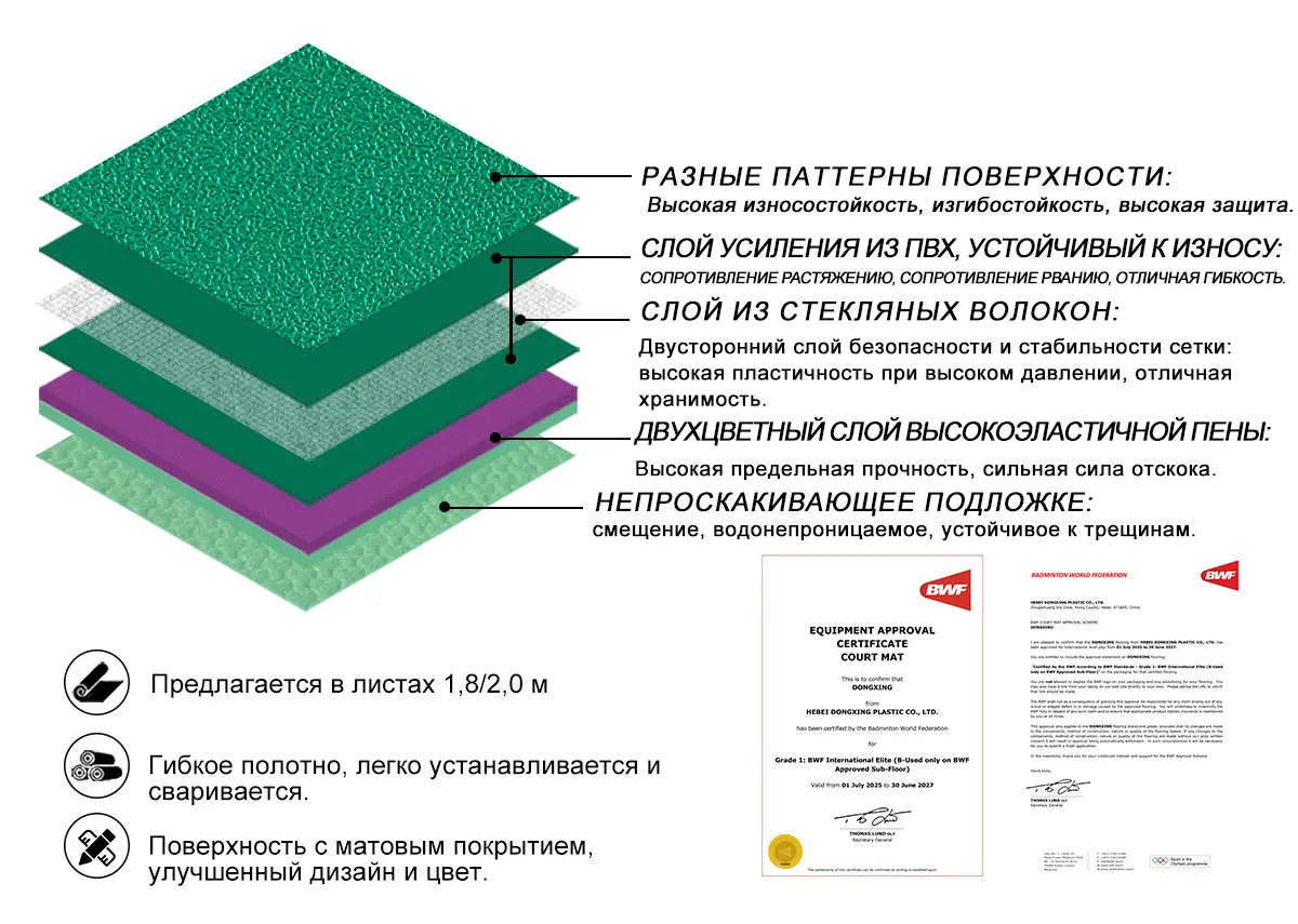 Схема конструкции покрытия бадминтонного корта