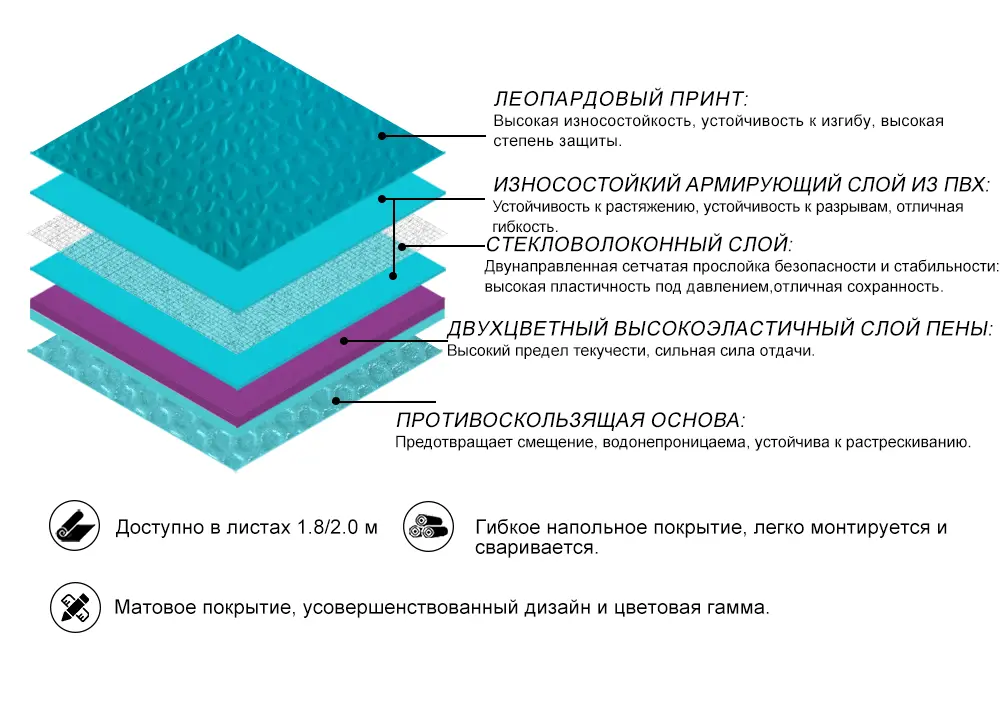 Структура волейбольного пола
